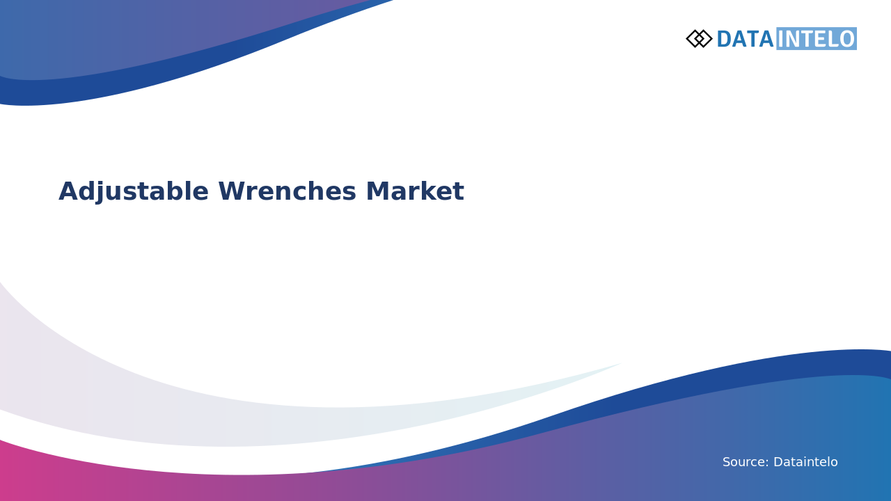 Adjustable Wrenches Market