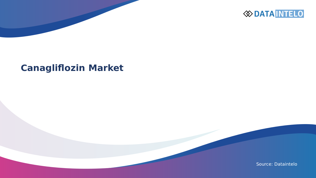 Canagliflozin Market