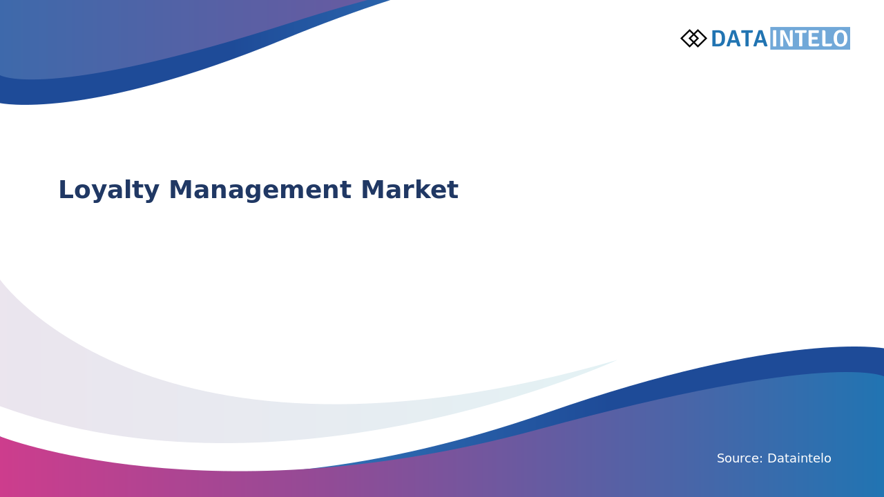 Loyalty Management Market