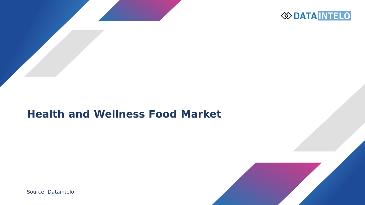 Health and Wellness Food Market