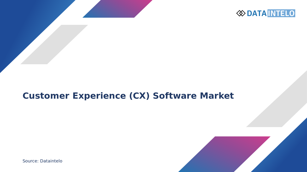 Customer Experience (CX) Software Market