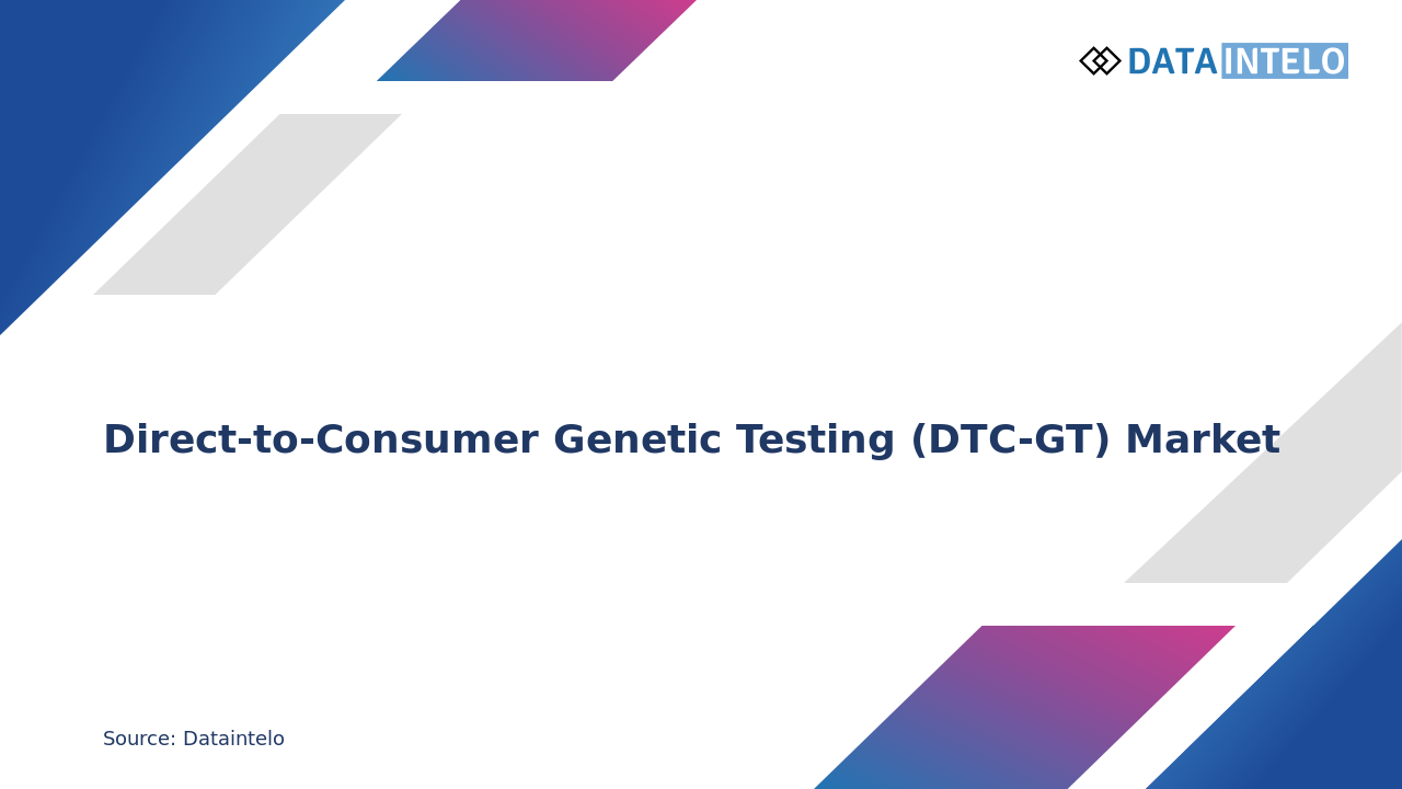 Direct-to-Consumer Genetic Testing (DTC-GT) Market