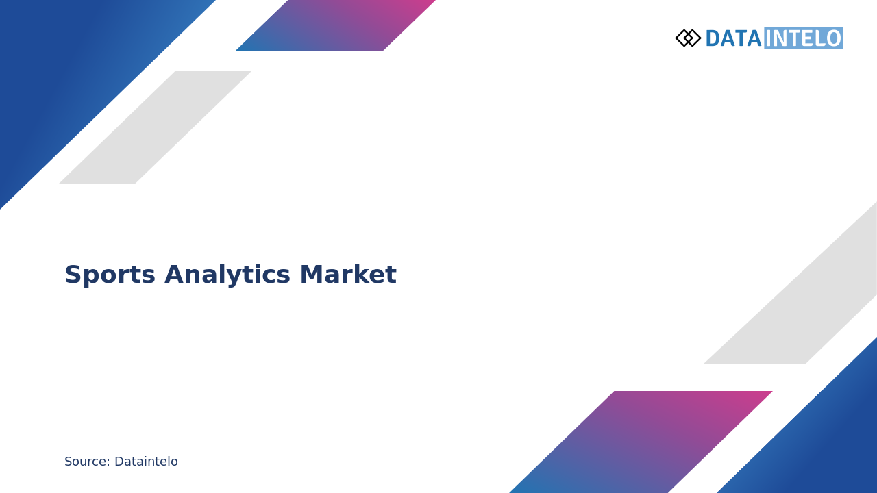 Sports Analytics Market