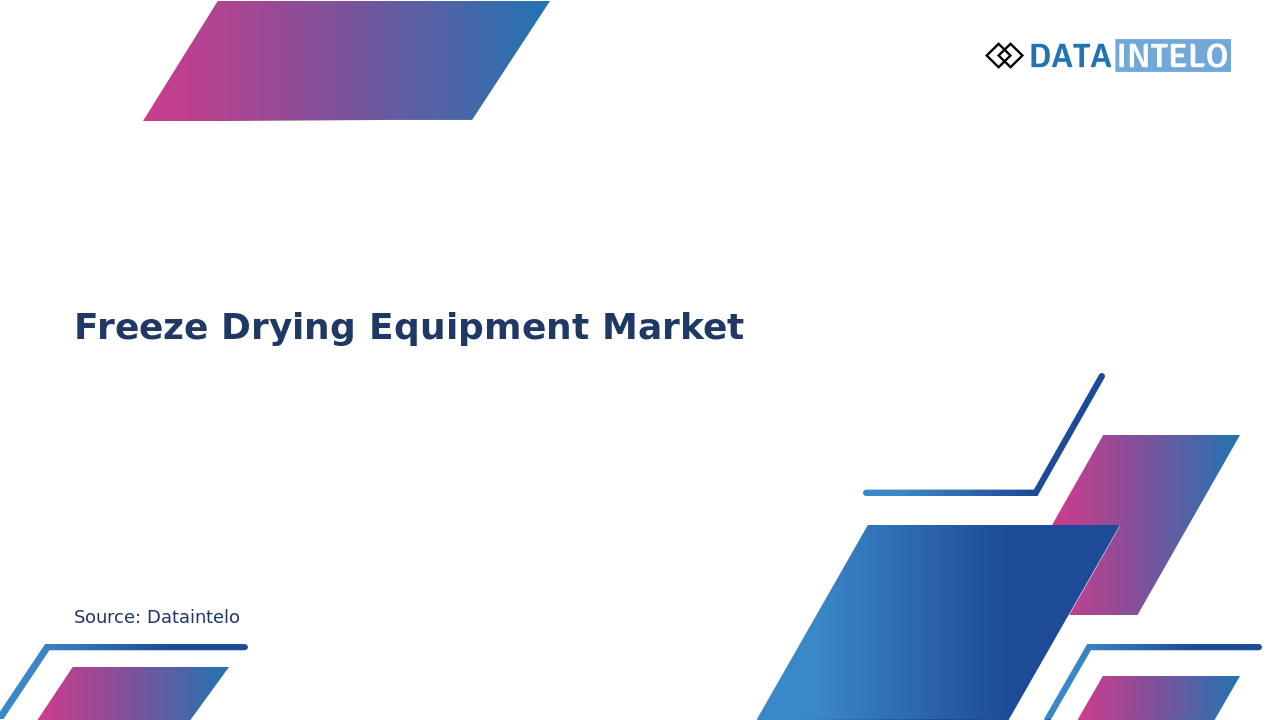 Freeze Drying Equipment Market
