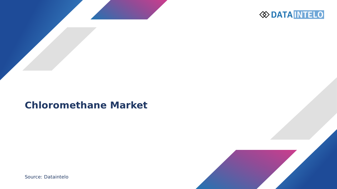 Chloromethane Market