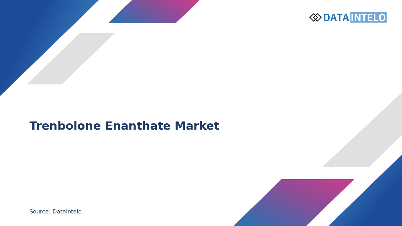 Trenbolone Enanthate Market
