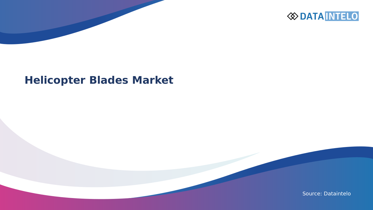 Helicopter Blades Market