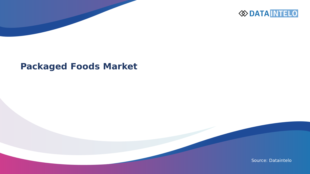 Packaged Food Market