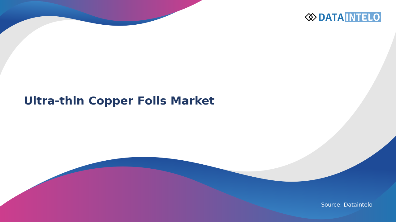 Ultra-thin Copper Foils Market