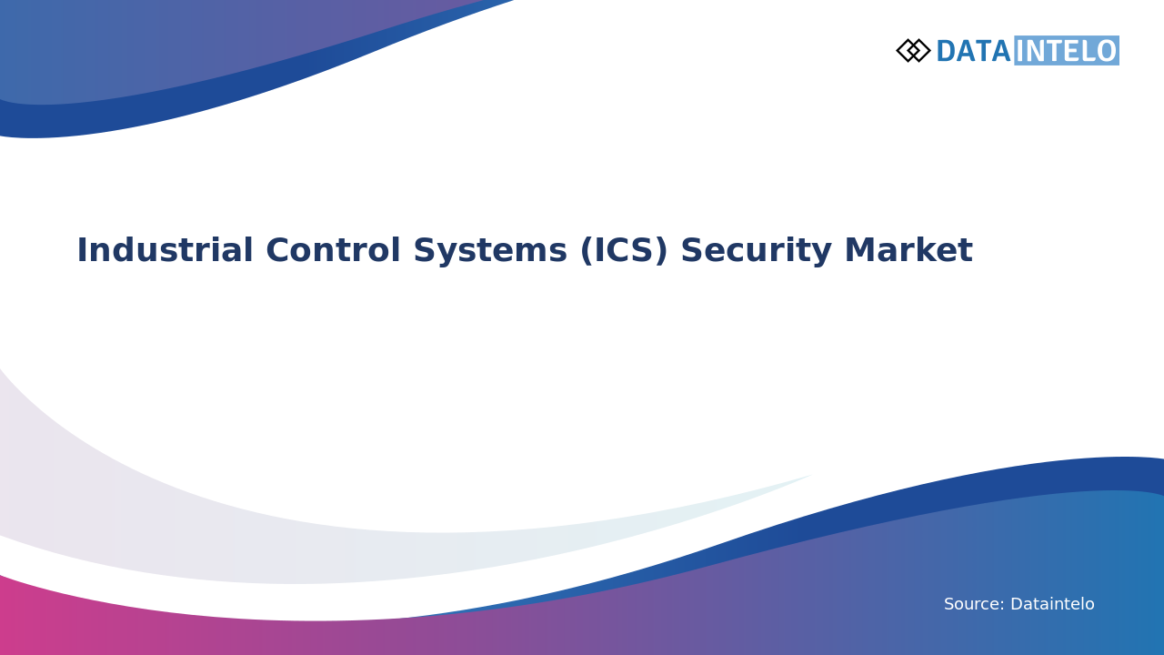 Industrial Control Systems (ICS) Security Market